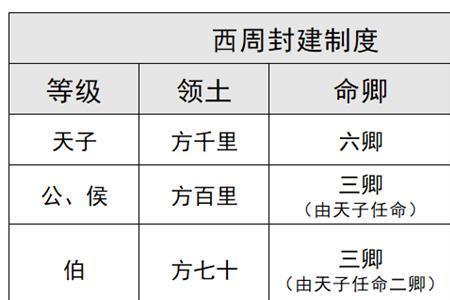 夏商周三朝时期人口总量多少