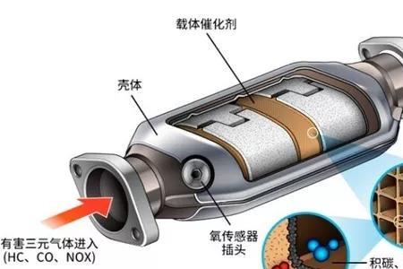 汽车泡水后三元催化器会损坏吗