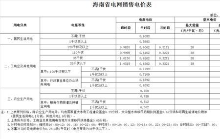 电费八元一度贵吗