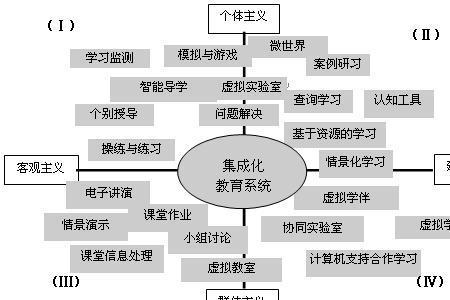 教学新颖什么意思