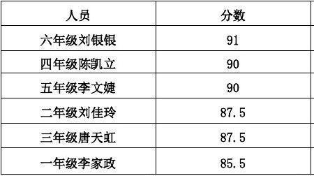 跳远6跳算最远成绩吗