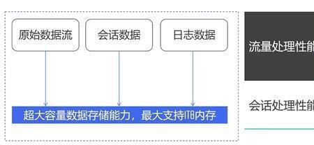 融合用户专用什么意思