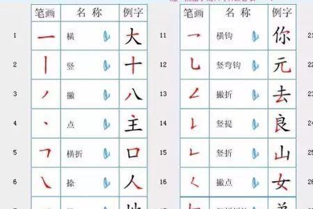 木字旁繁体字笔画表