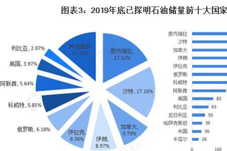 哪个国家的原油质量最好