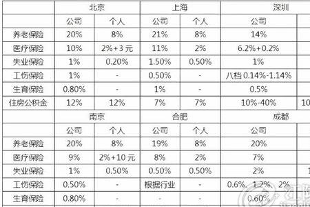 荆州月薪一万普遍吗