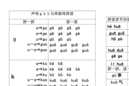 单韵母和声韵母的区别