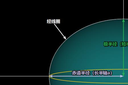 极半径和赤道半径的区别