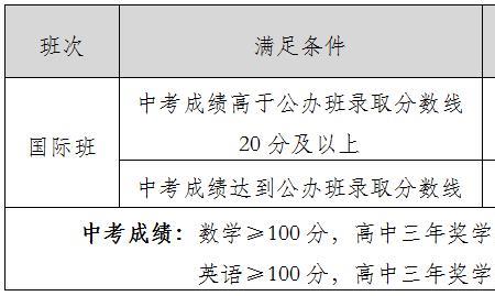 高中奖学金评定标准