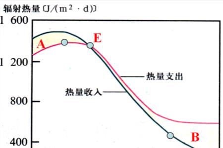 海水每立方米的热容量是多少