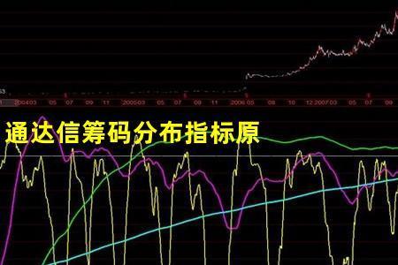 筹码分布哪个软件精确度高