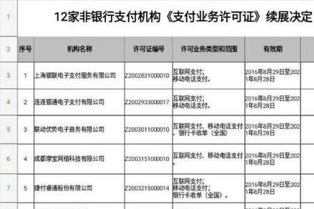 私人银行有牌照和没牌照的区别