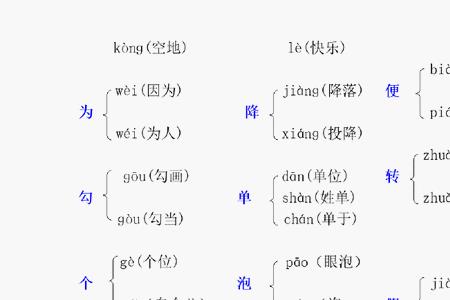 袋字是多音字吗