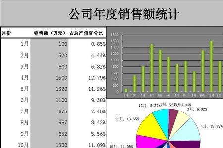 word文档如何根据表格生成统计图