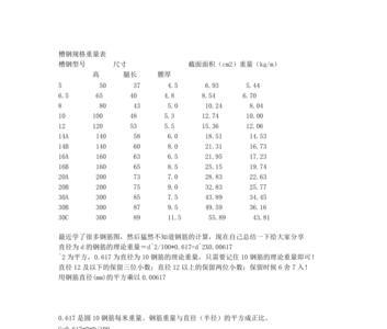 10公分钢筋尺寸