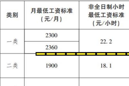 广东省社保种类大全