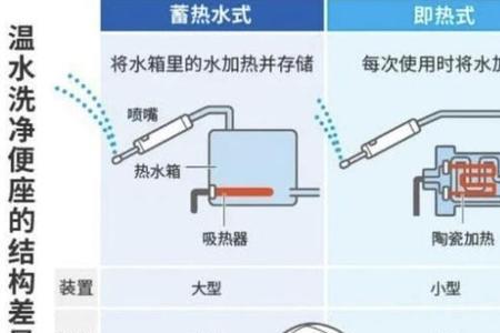 智能马桶测水压方法