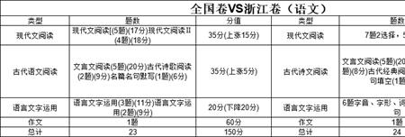 安徽2023高考采用新高考卷什么意思