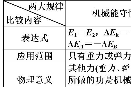 为什么没有动能守恒定律