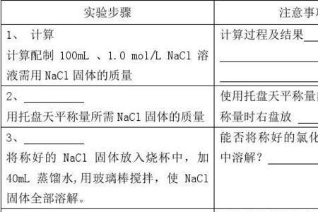 一定物质的量浓度溶液的配制如240ml