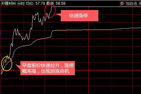 同花顺怎么设置固定十字光标