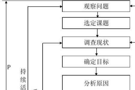 QC工作日常