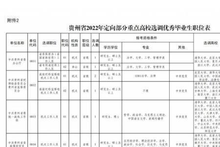 定向选调生待遇最好的省