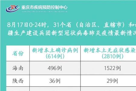 河南驻马店到重庆需要隔离吗