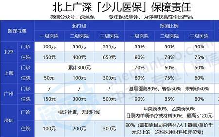 深圳少儿医保续保会自动扣费吗