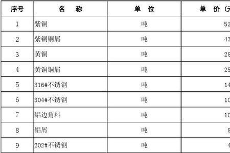 废品回收行业怎么找价目表