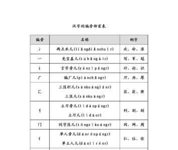 刂字旁的字可以组什么偏旁