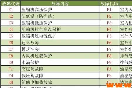 格力30位码是什么