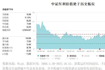 上证指数和中证500的区别