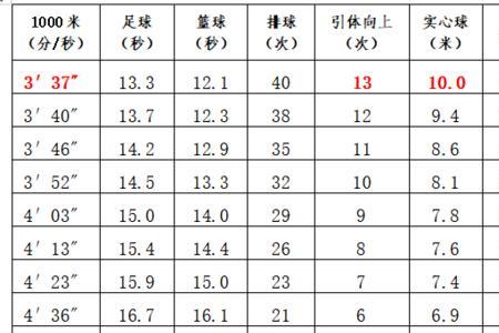 深圳体育中考有抽考吗