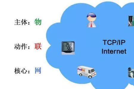 物联网工程专业可进医院工作吗