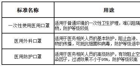 ng5医用防护口罩执行标准