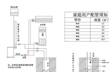 水空调回水压力多少