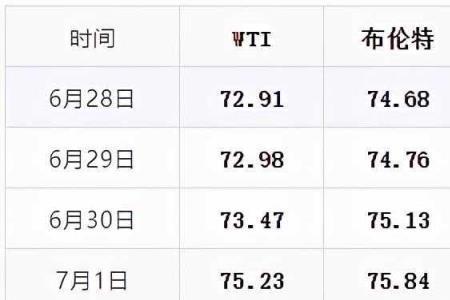 1公斤天然气和1升柴油比较