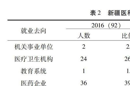 药学本科毕业去当兵怎么样