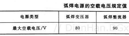 为什么负载电压会比空载电压高