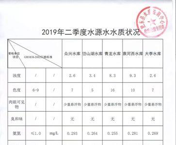 水质检测255合格吗