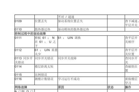 电梯高冠系统故障代码