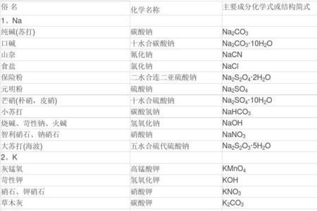 化学名称读法