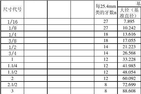 8分之3牙管直径标准