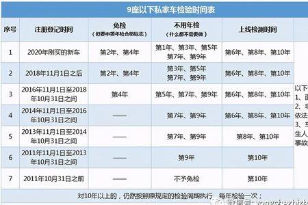 年检新规出了12123什么时间更新