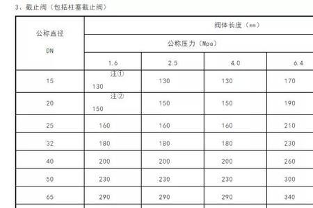 八字阀标准口径