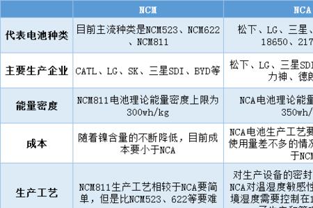 三元锂电池质量