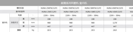 海信风管机显示83是什么故障