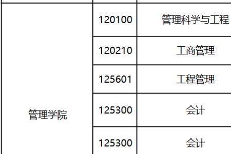 天津理工大学保研条件2022