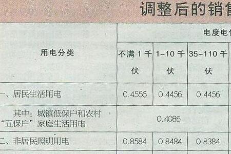 公寓用电多少一度