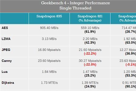 麒麟960s处理和960区别